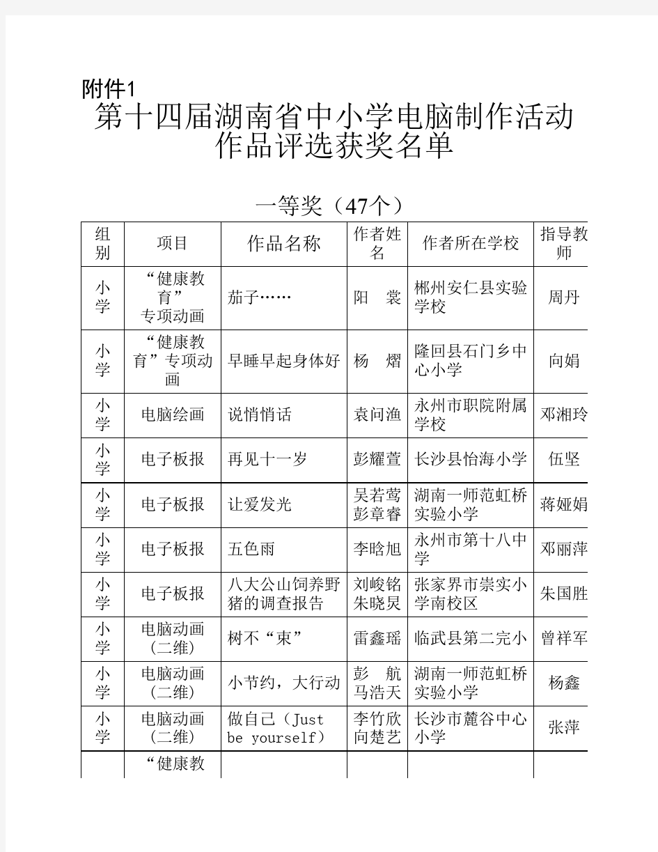 第十四届湖南省中小学电脑制作活动作品评选获奖名单