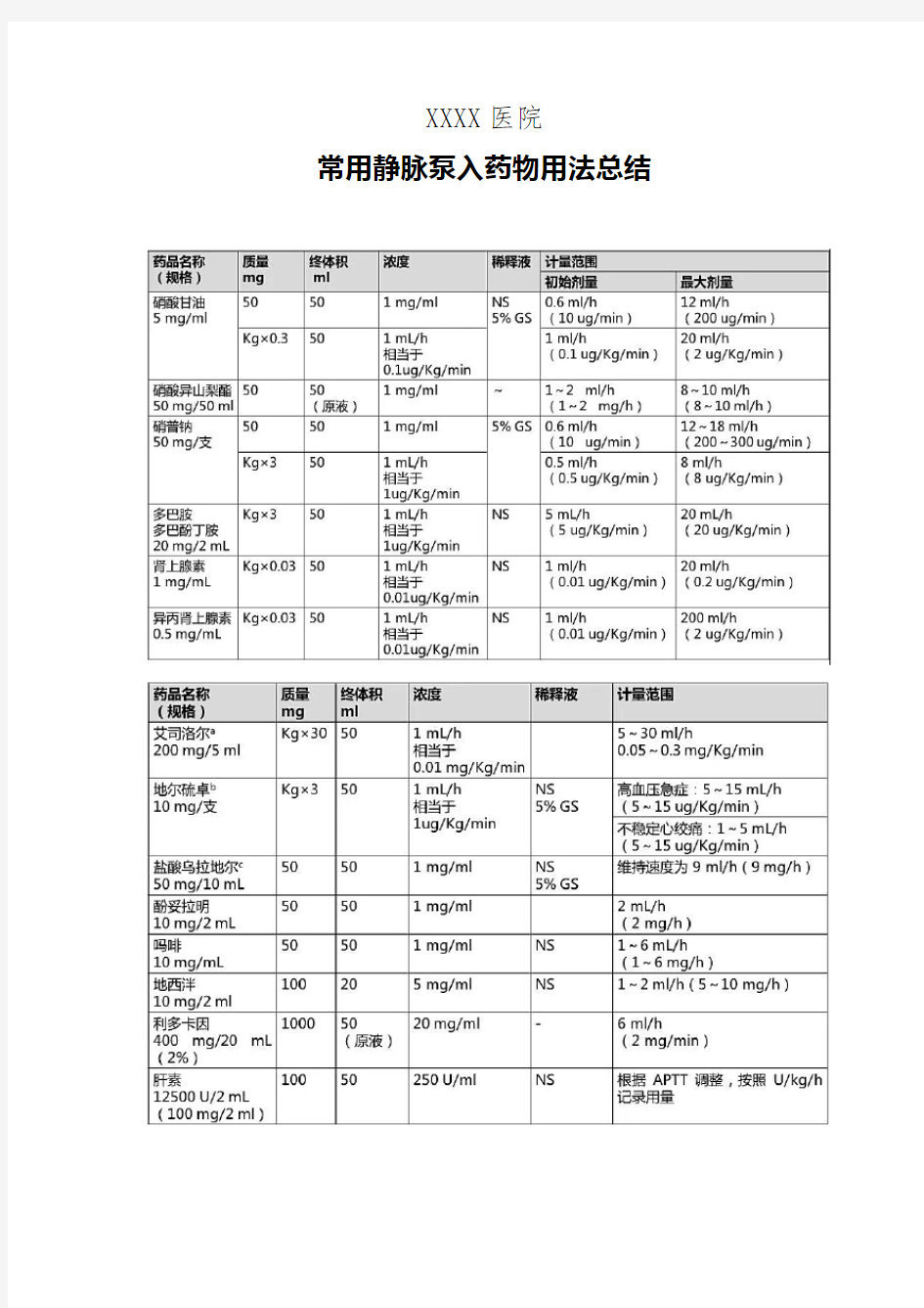 医院常用静脉泵入药物用法总结