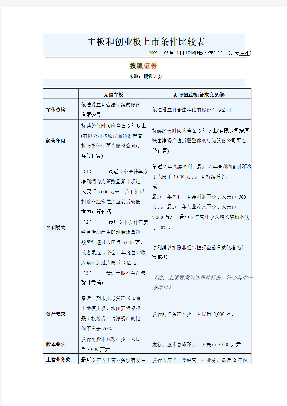 主板和创业板上市条件比较表