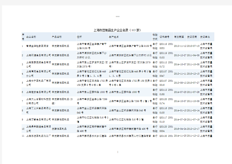 上海市豆腐生产企业名录(03家)