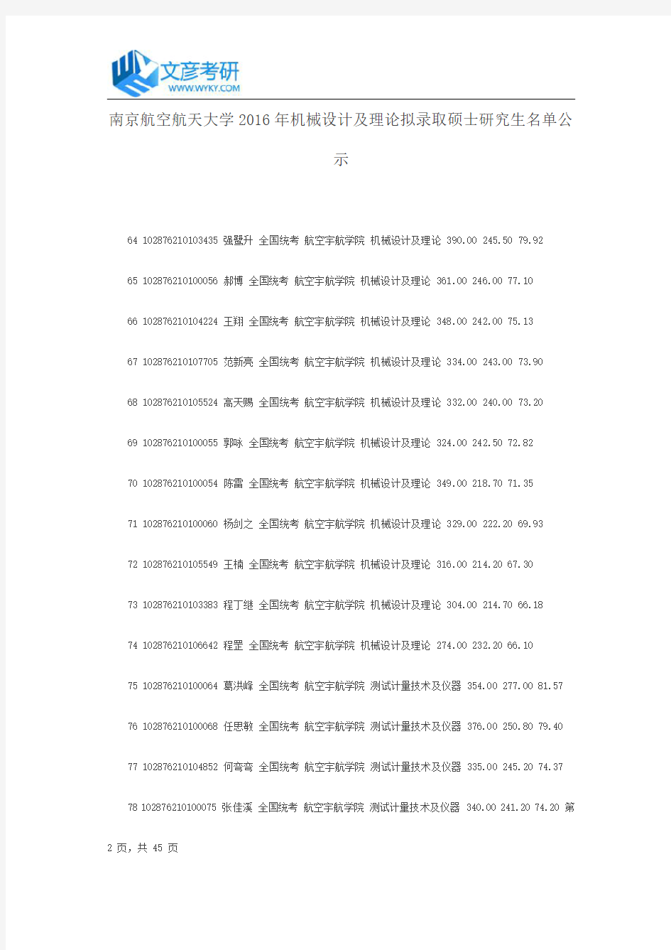 南京航空航天大学2016年机械设计及理论拟录取硕士研究生名单公示