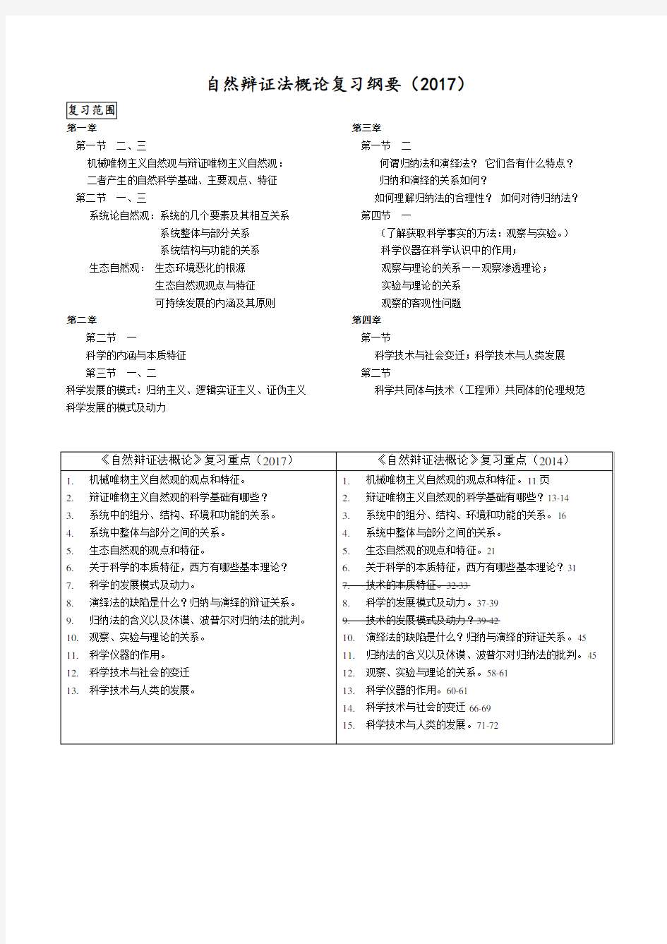 华南理工大学自然辩证法概论(2017)-考点总结