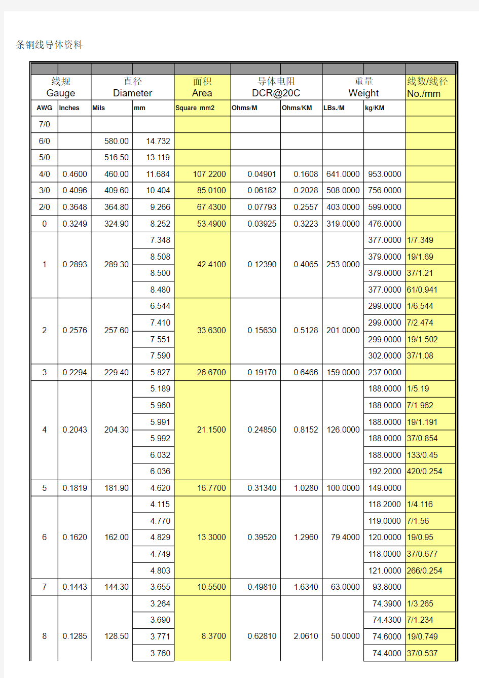 UL常规线号对照表