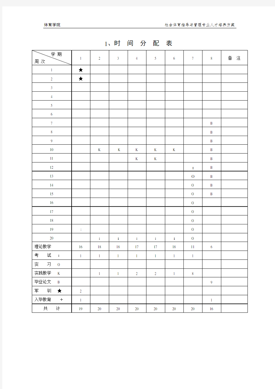 2-课程体系结构表