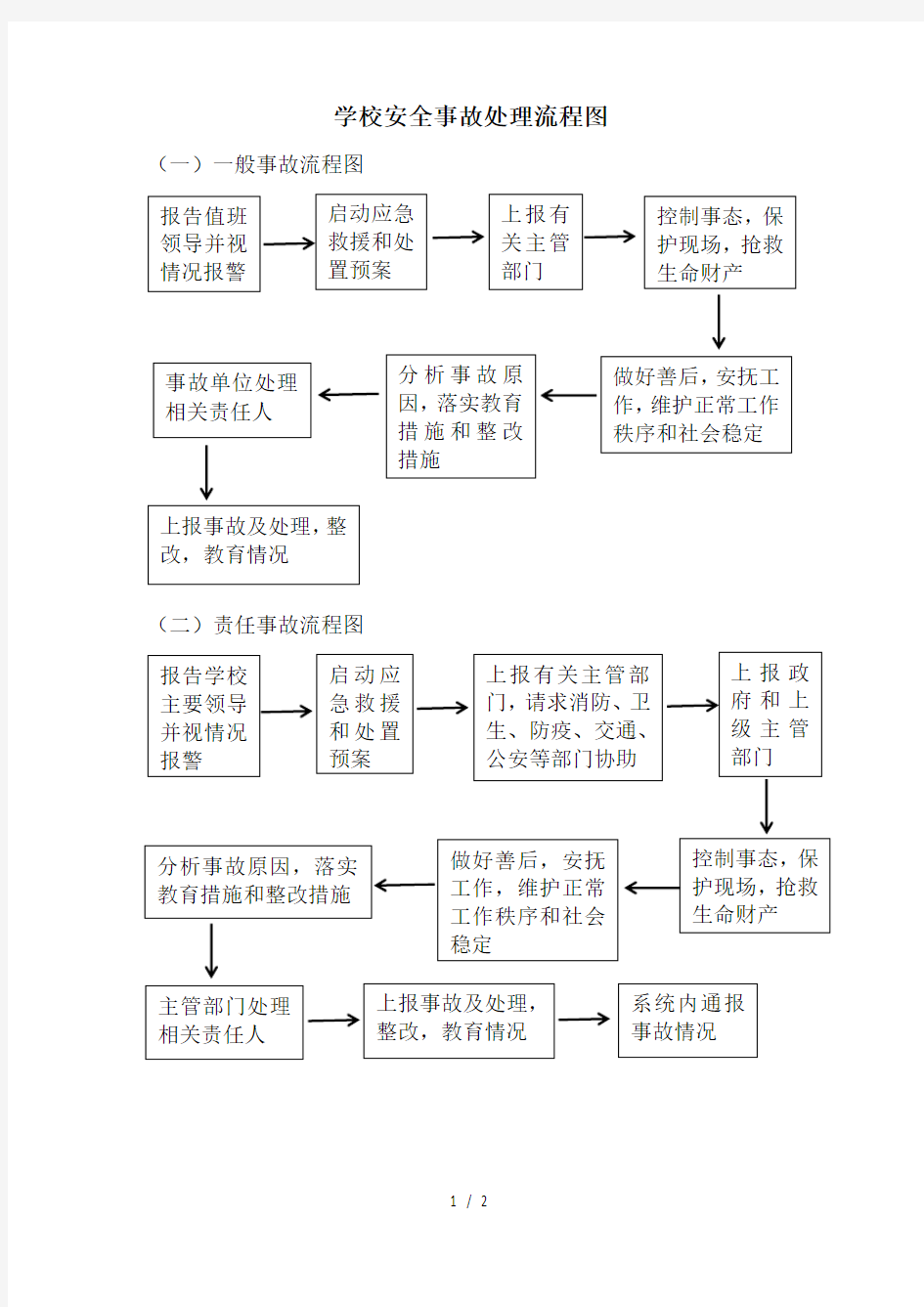 学校安全事故处理流程图