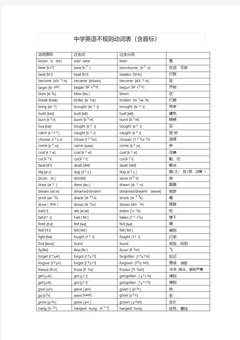 【精品】中学英语不规则动词表(含音标)
