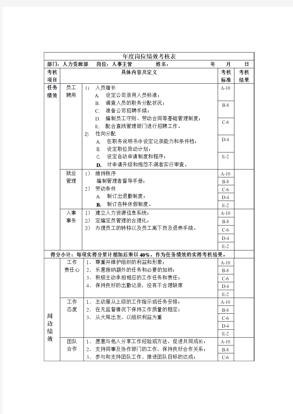 人事主管岗位绩效考核表