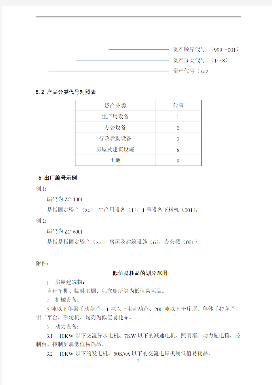 (完整版)固定资产编号方法