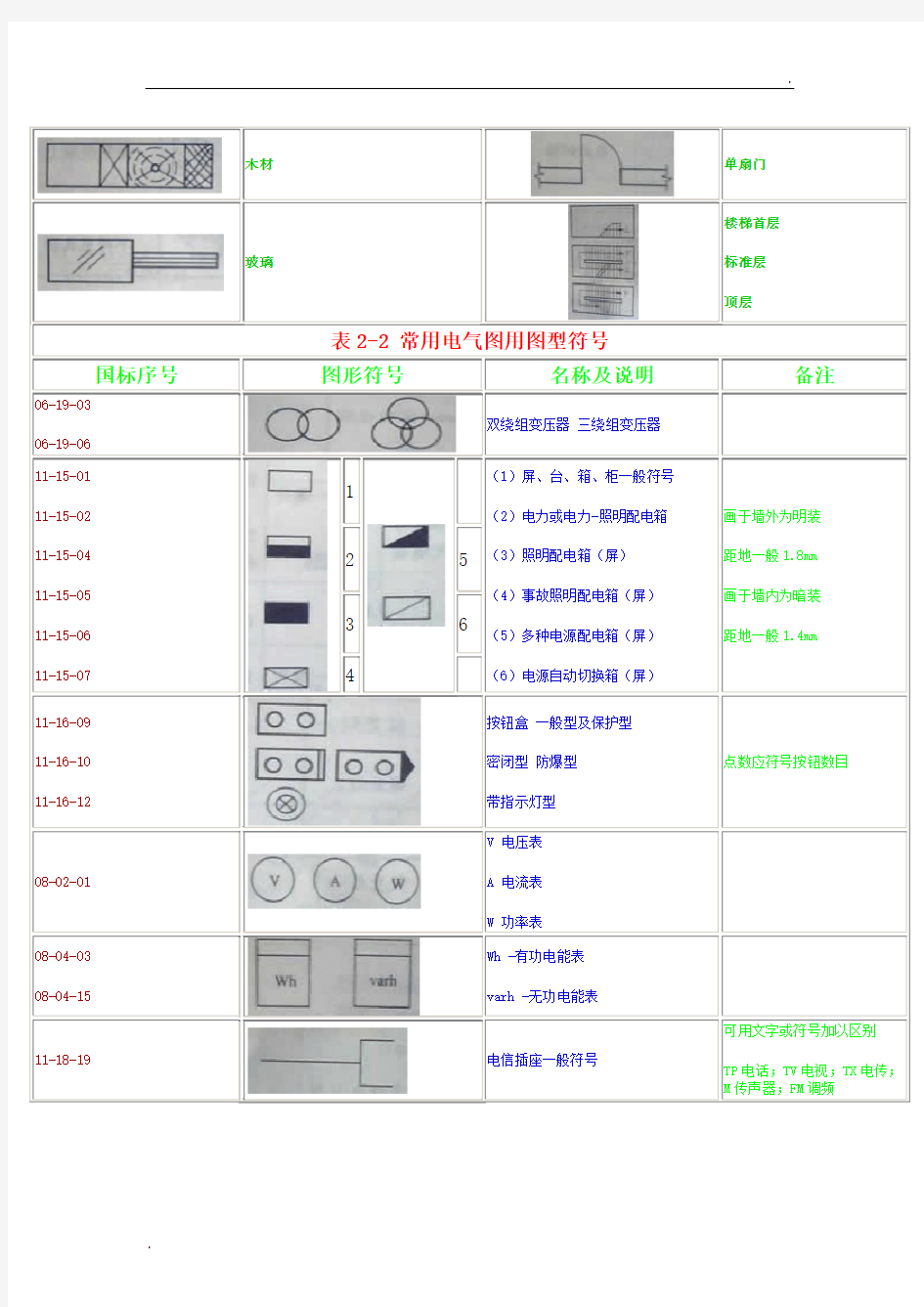电气工程图例符号大全 (3)