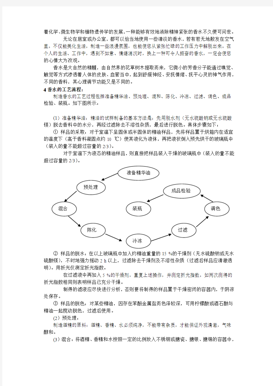 香水的历史