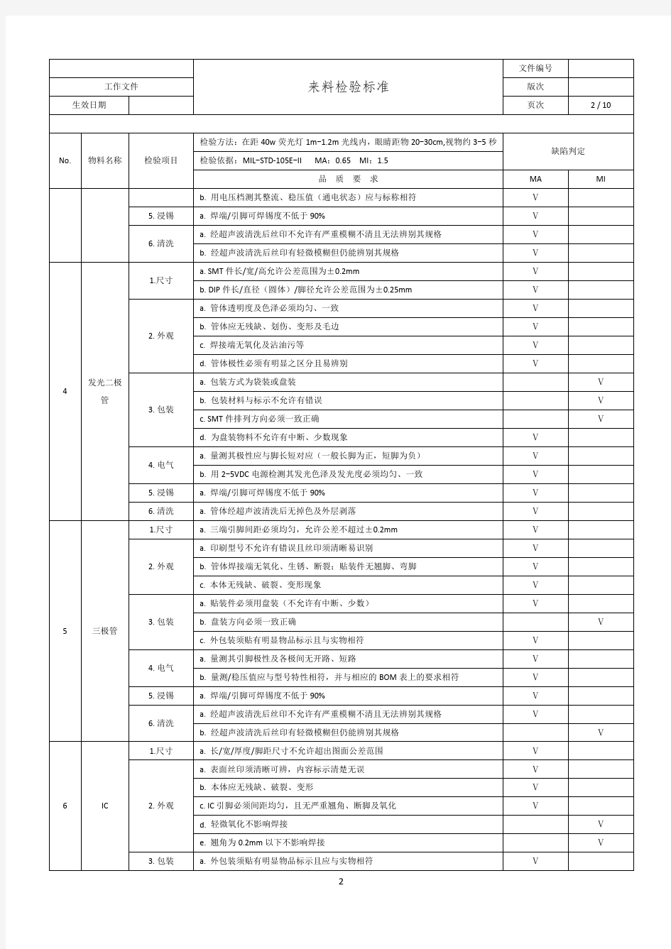 电子元器件及物料来料检验标准.