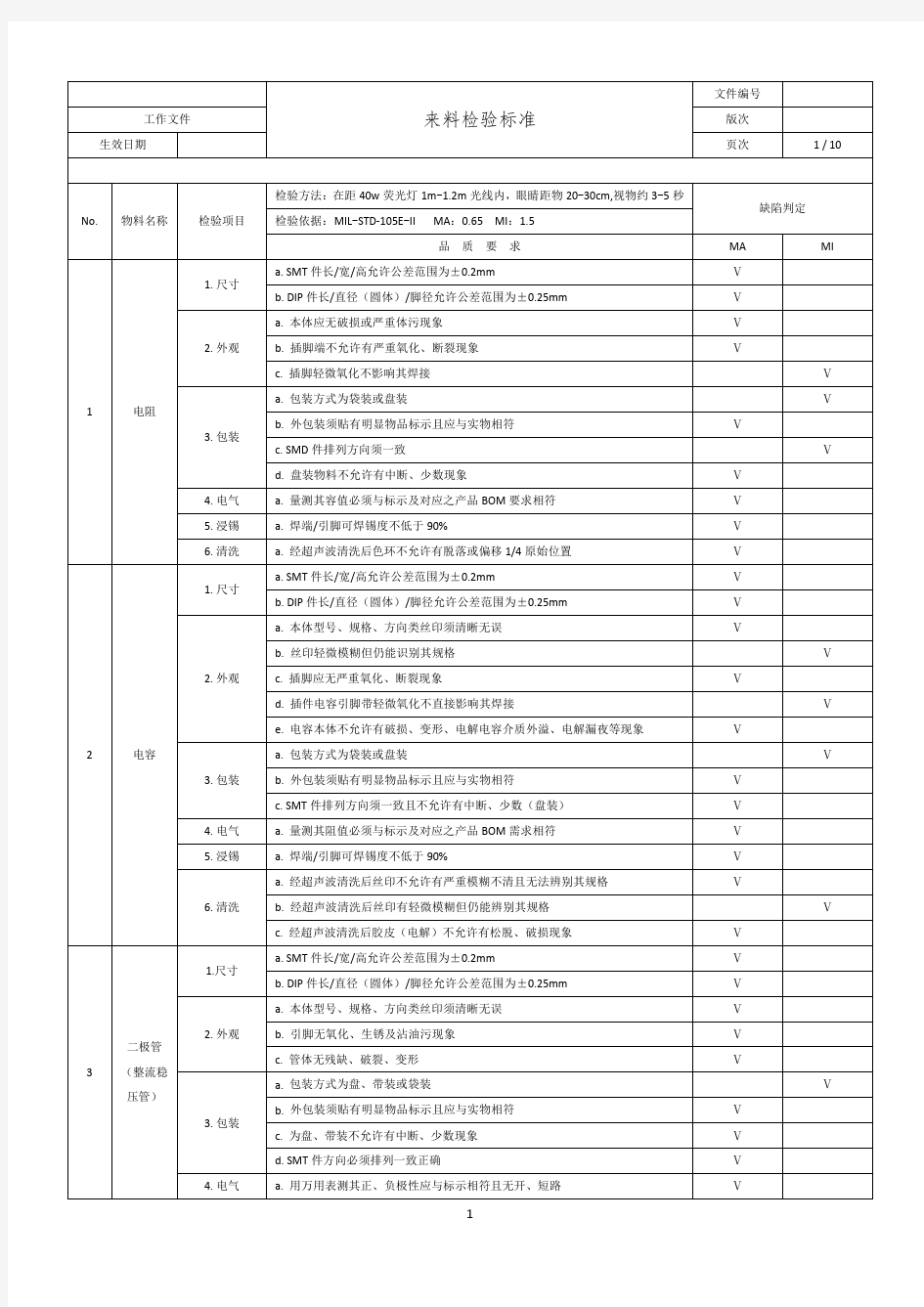 电子元器件及物料来料检验标准.