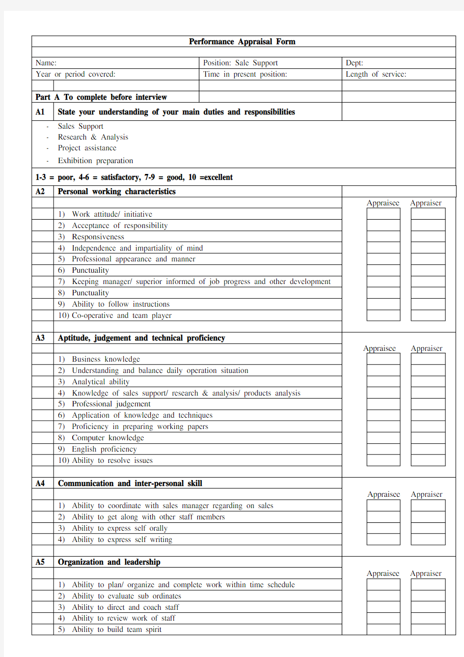 员工年终表现考核表(英文Performance Appraisal Form)