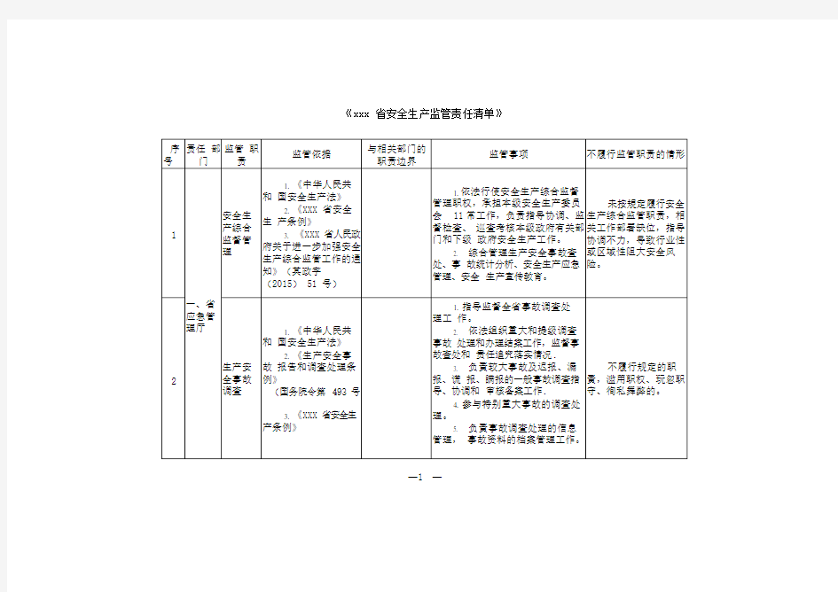 安全生产监管责任清单各种表格资料省级