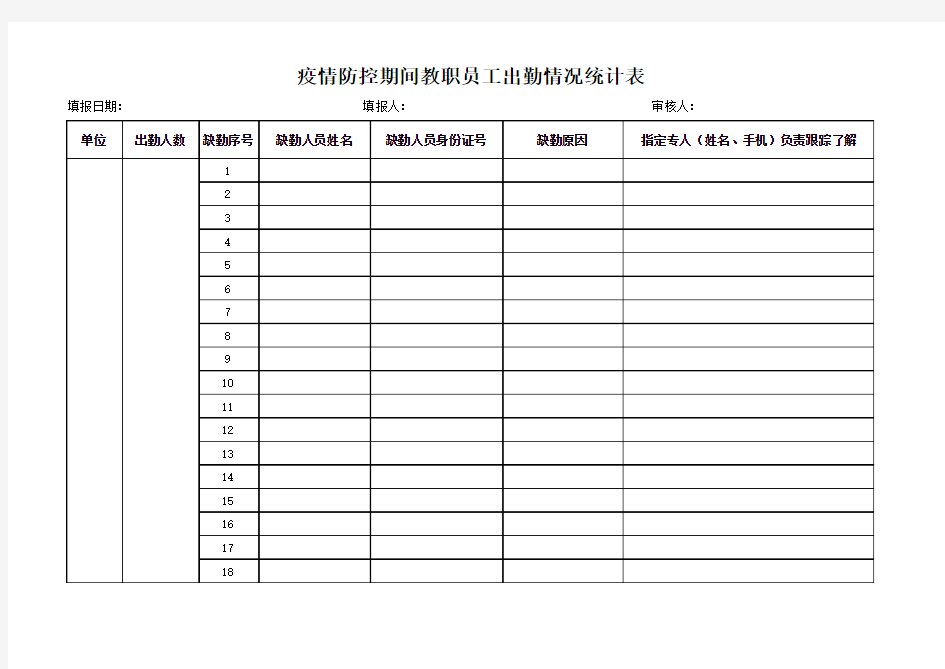 疫情防控期间教职员工出勤情况统计表