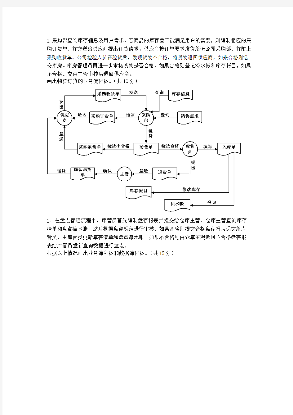 管理信息系统数据流程图和业务流程图.