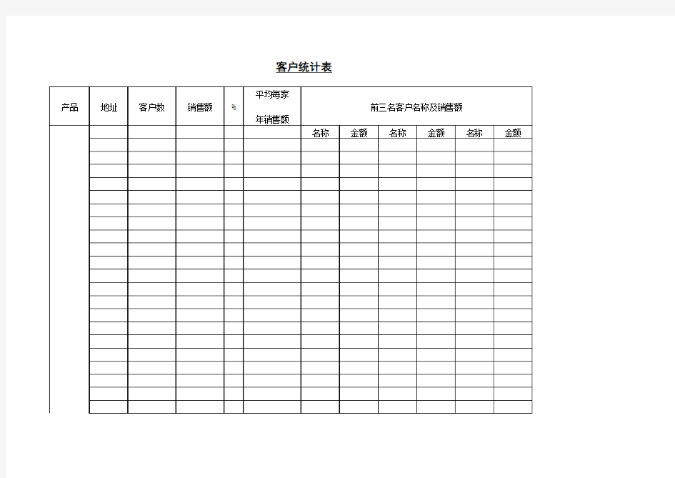 销售管理表格客户统计表