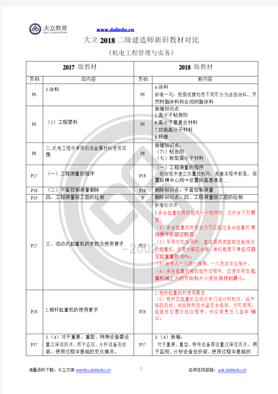 2018二级建造师机电实务新旧教材变化对比