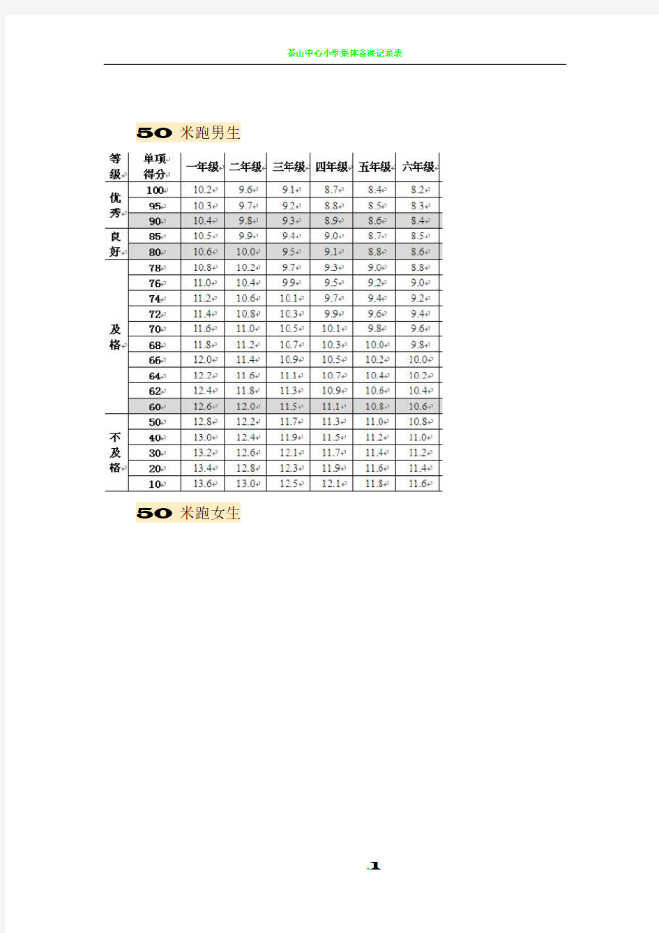 小学各项体育测试成绩对应表