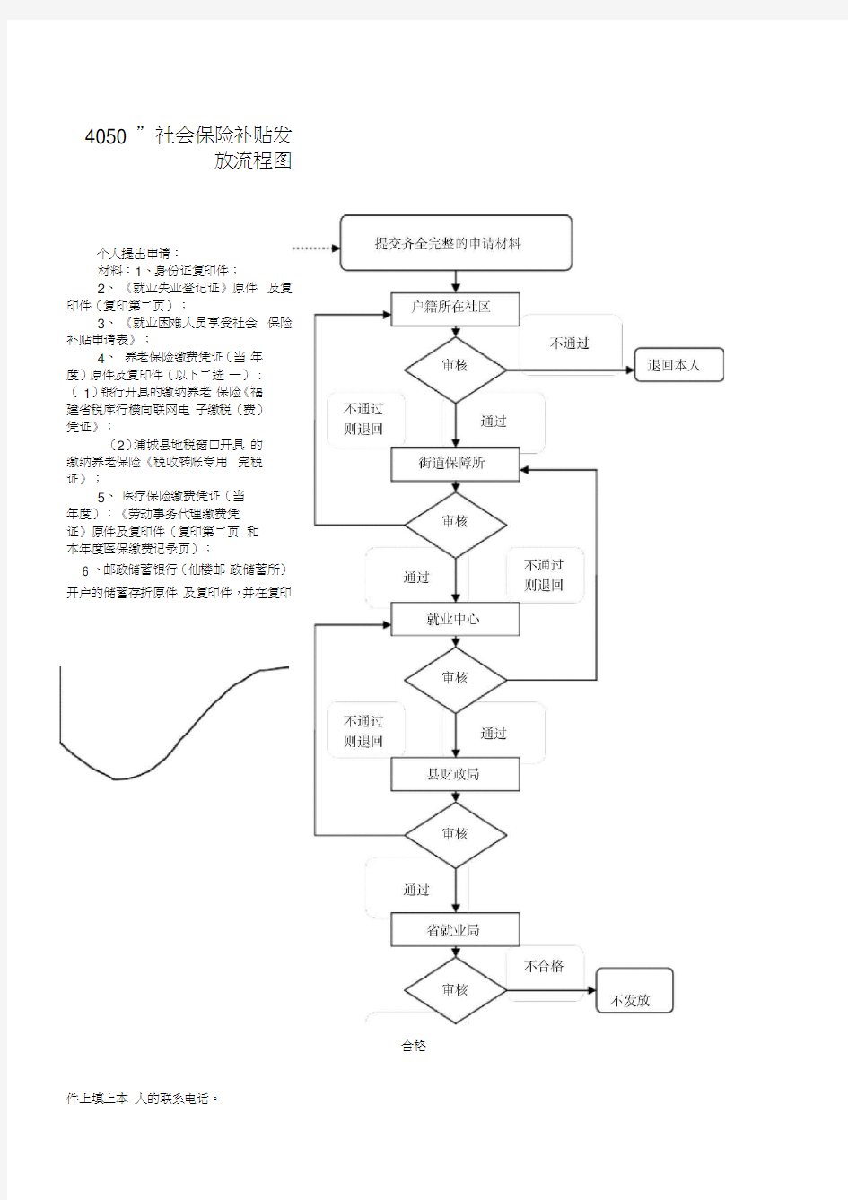 申领失业保险金业务流程图