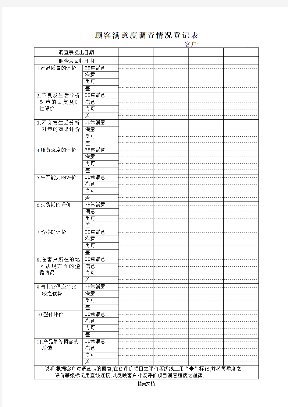 企业顾客满意度调查情况登记表