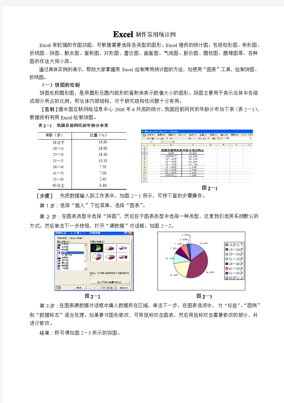 Excel制作常用统计图方法