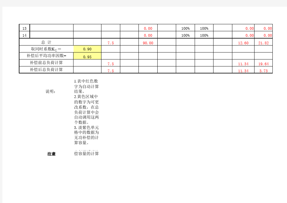 需要系数法负荷计算表-