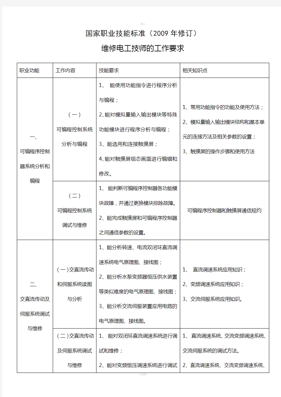 维修电工技师技能考核工作要求