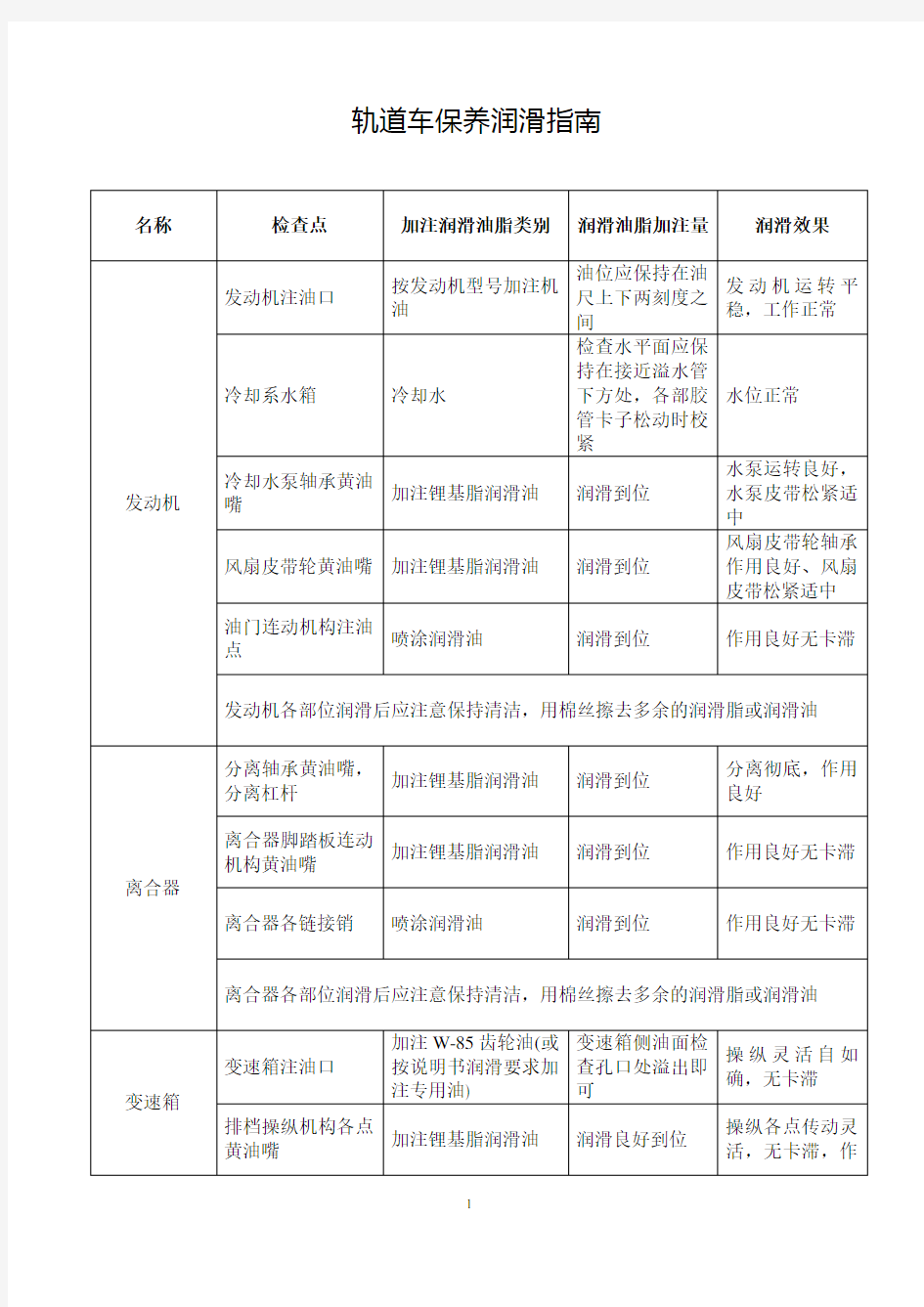 轨道车的润滑注油保养指南