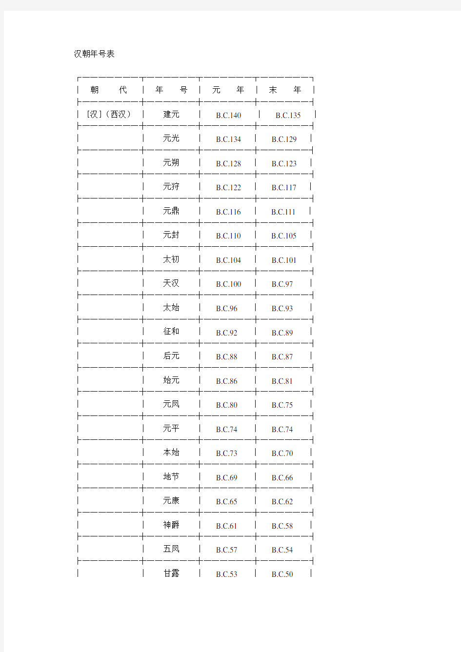 中国古代年号表