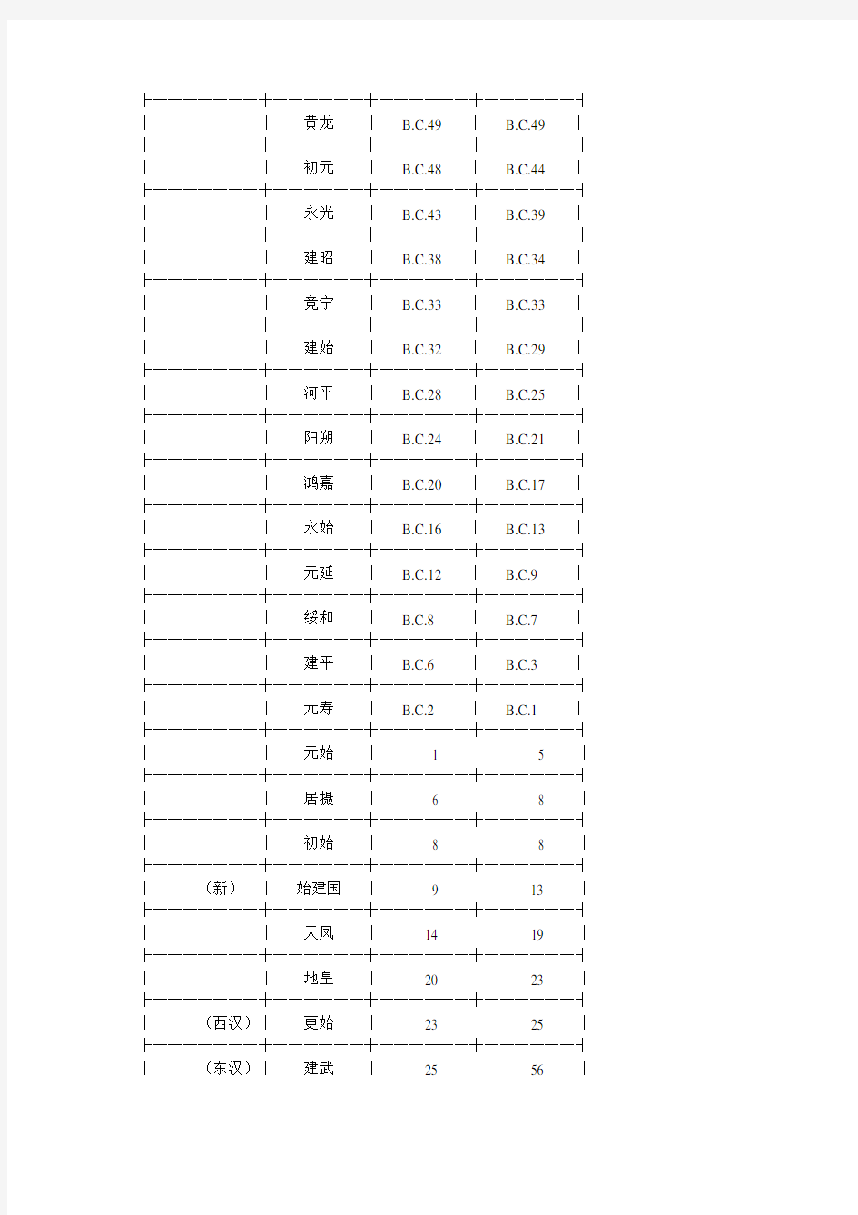 中国古代年号表