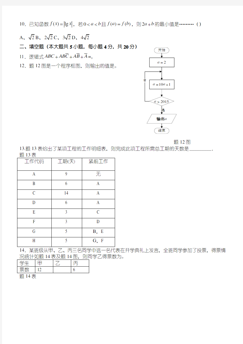 2015年江苏省对口单招文化课考试数学试卷及参考答案