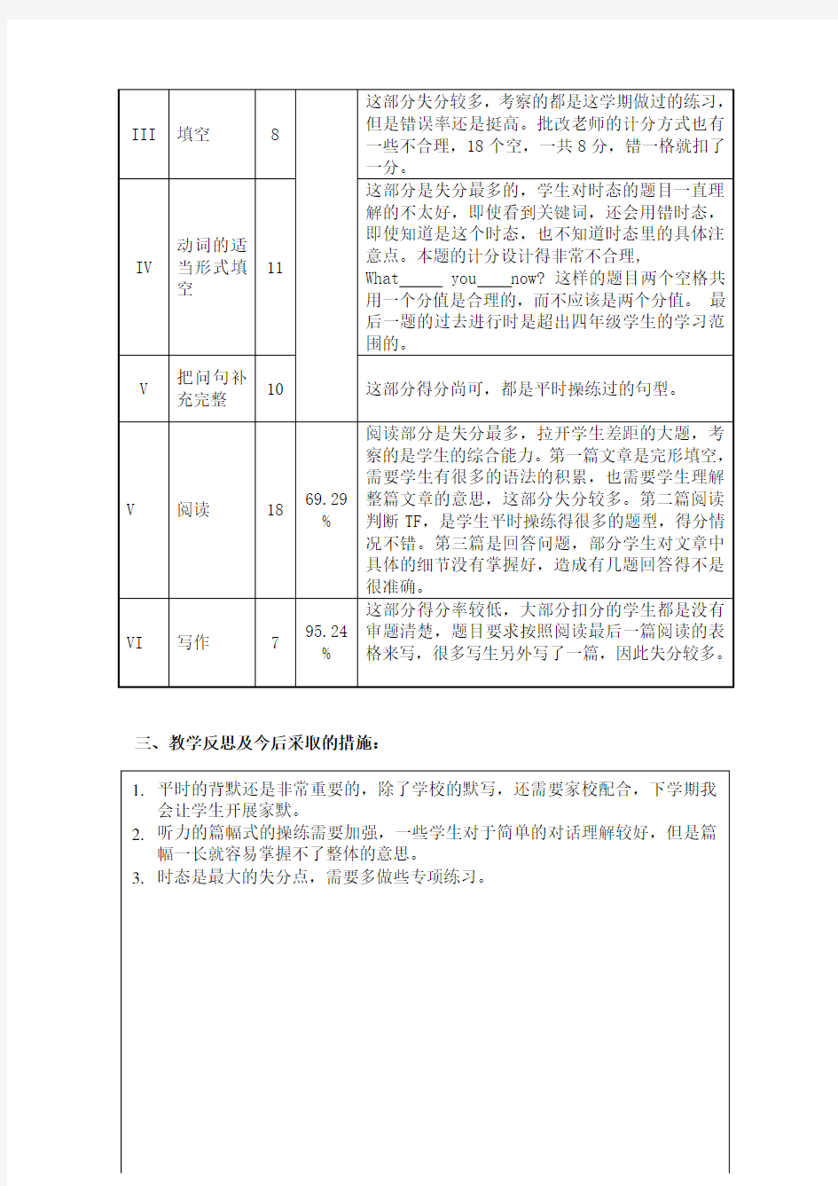 上海市实验学校 学年度第 学期 学科期末考试试卷分析.doc