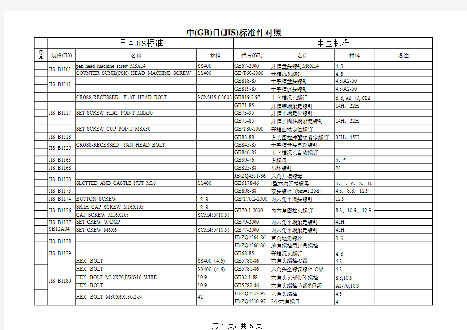 中日标准件对照(JIS标准)