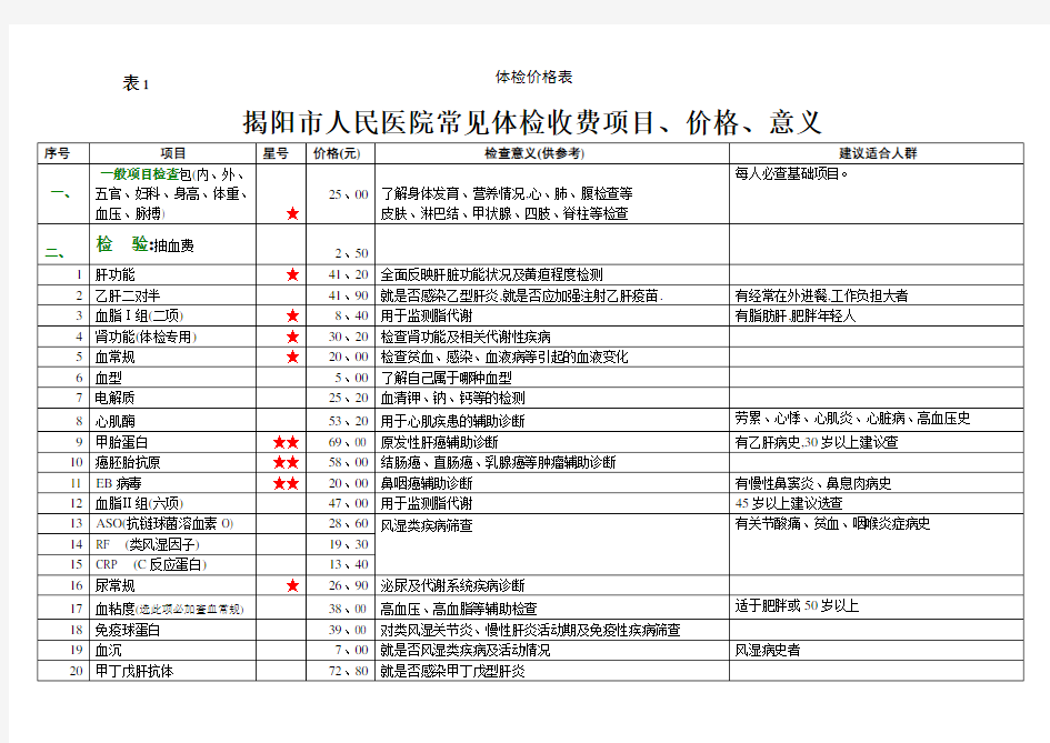 体检价格表