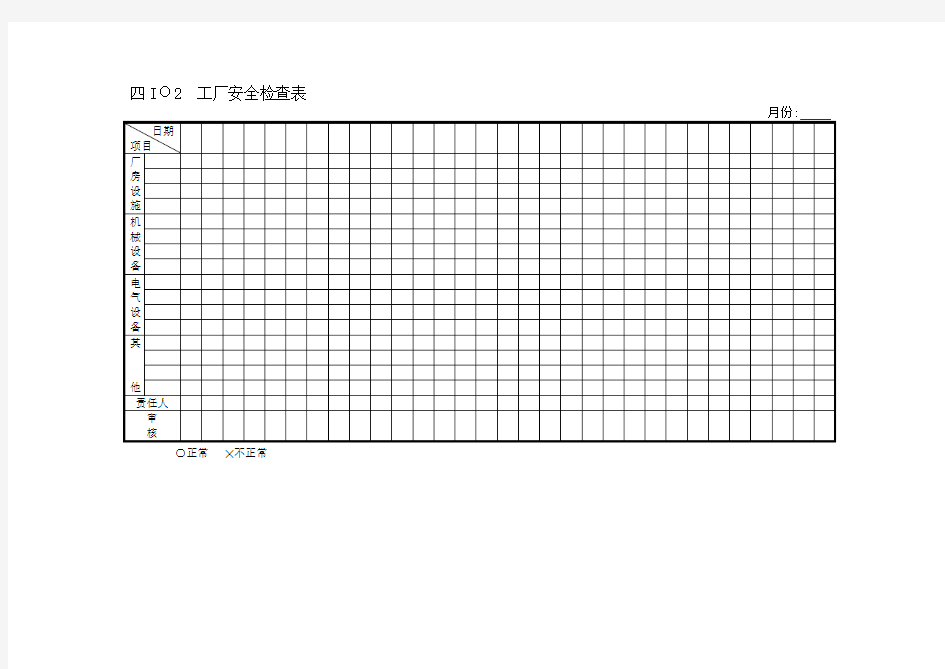 I02工厂安全检查表