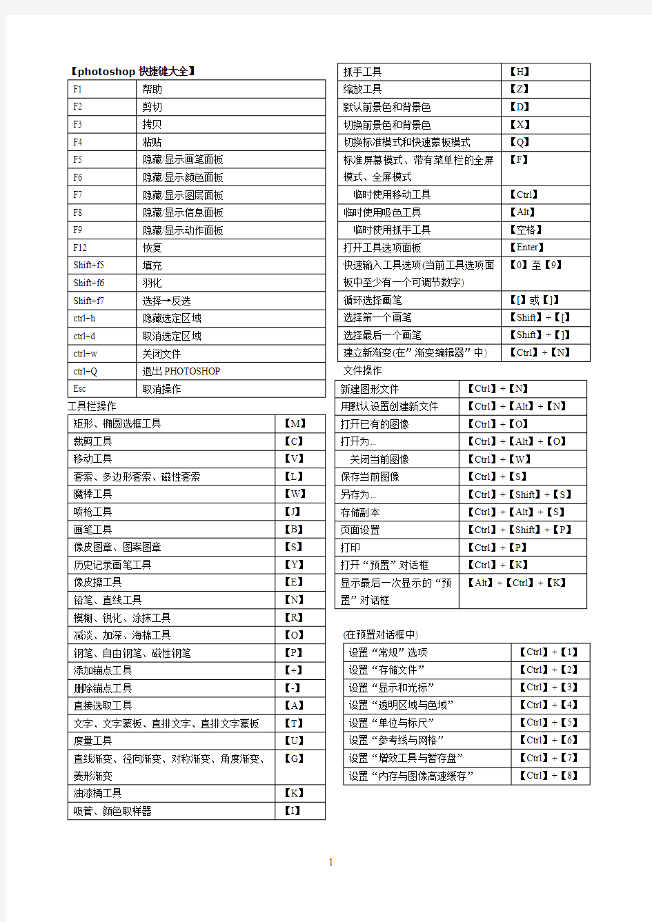 ps快捷键大全(表格汇总)68888