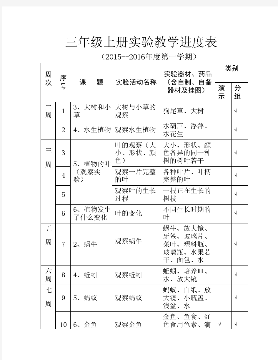 小学3-6年级科学实验进度表    (上)