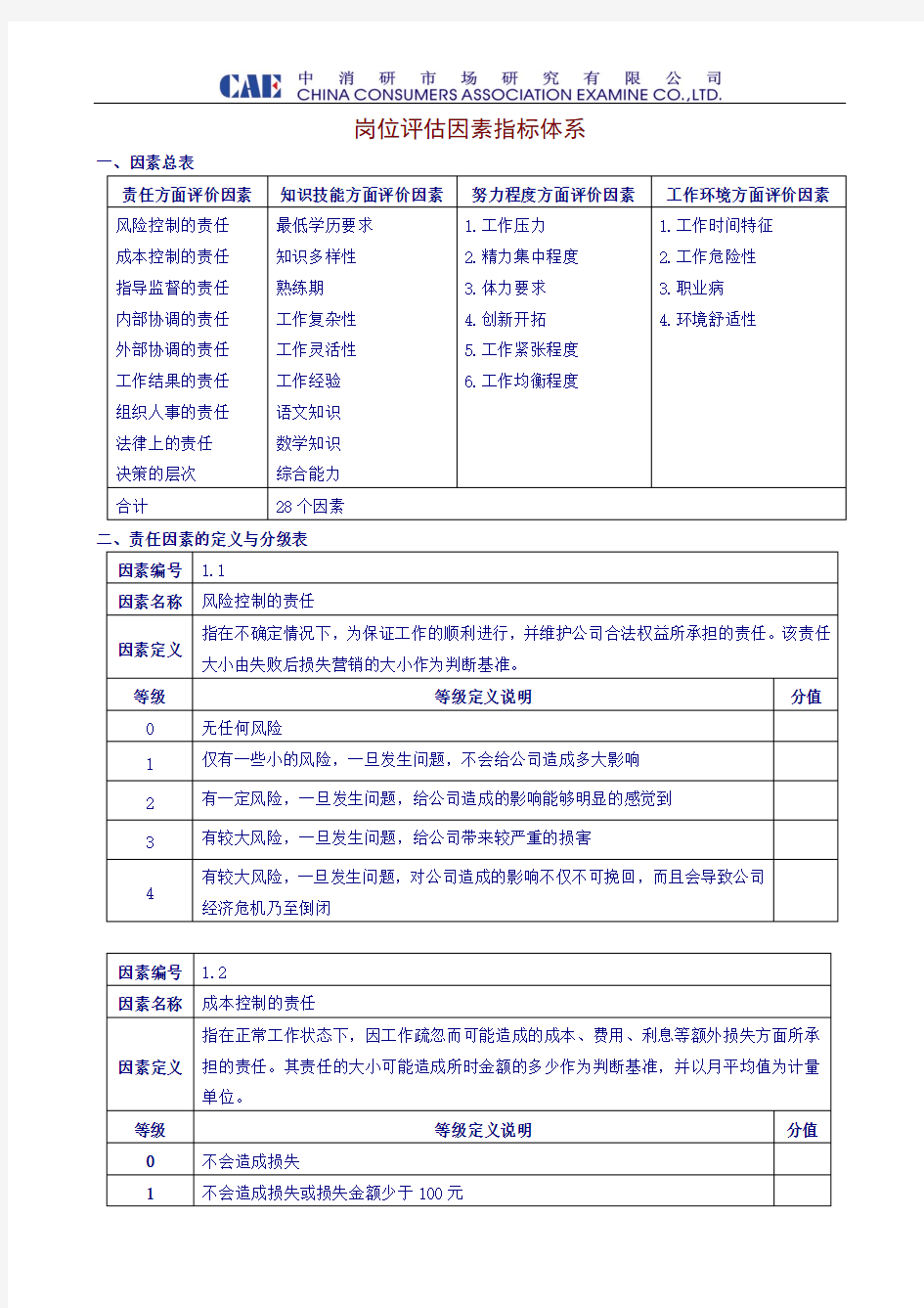 工作分析工具岗位评估因素指标体系