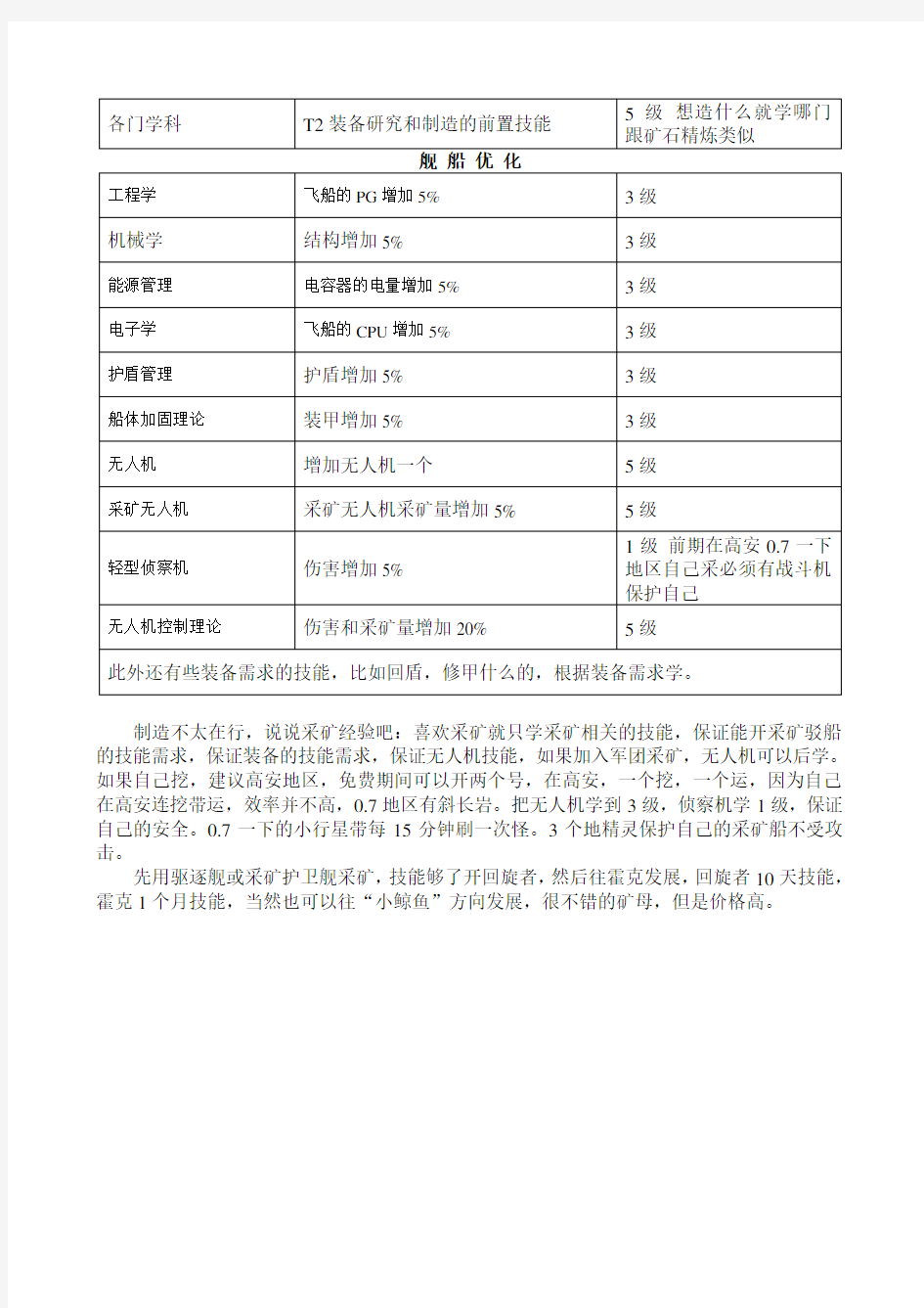 EVE采矿制造职业技能规划