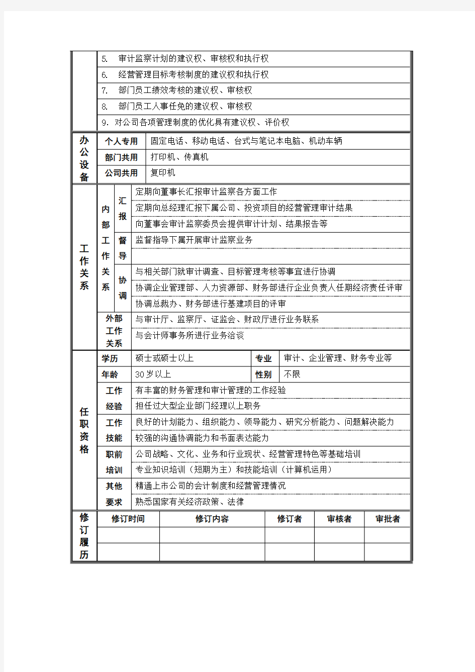 审计监察部总经理岗位说明书