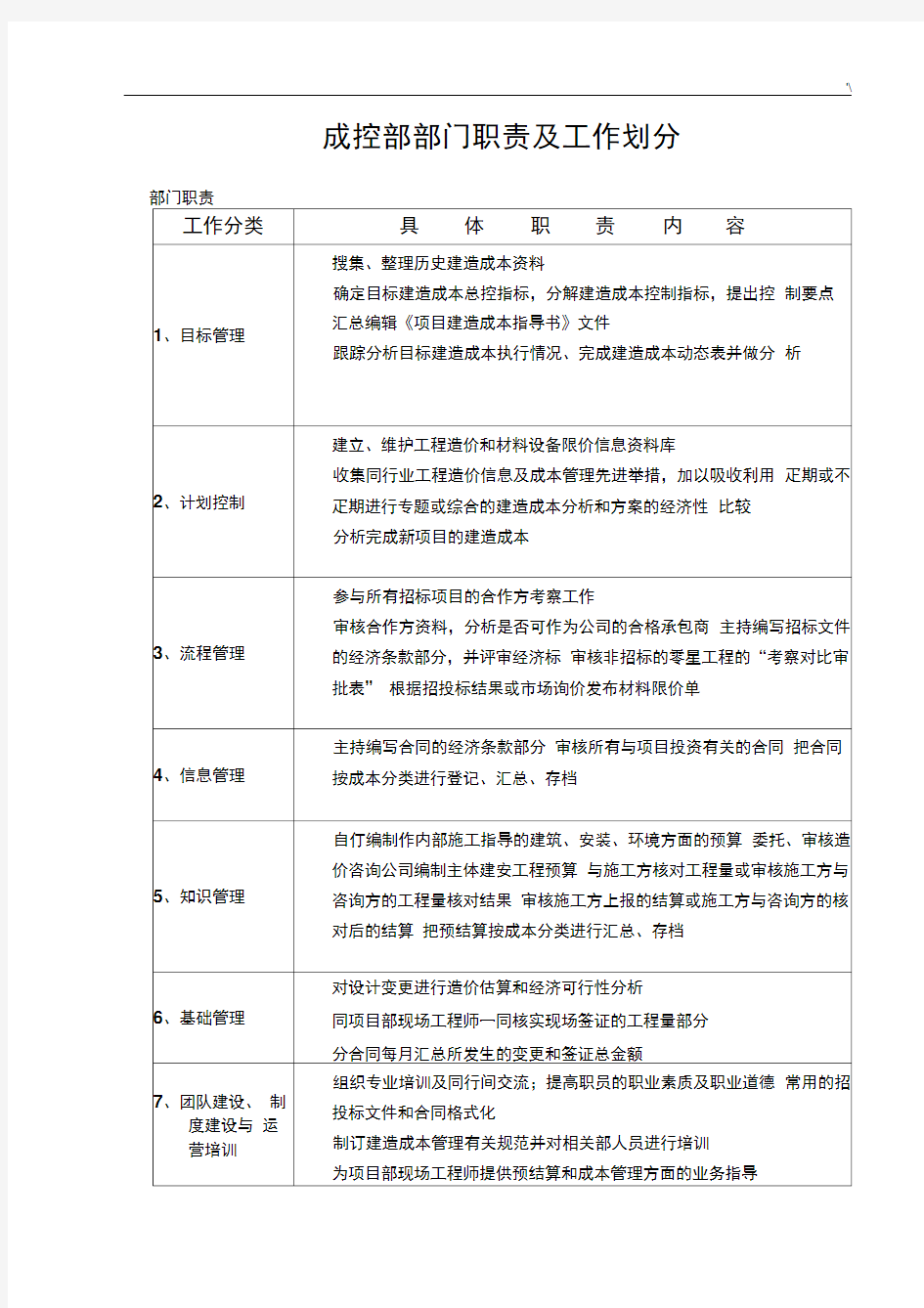 成控部部门及其岗位职责