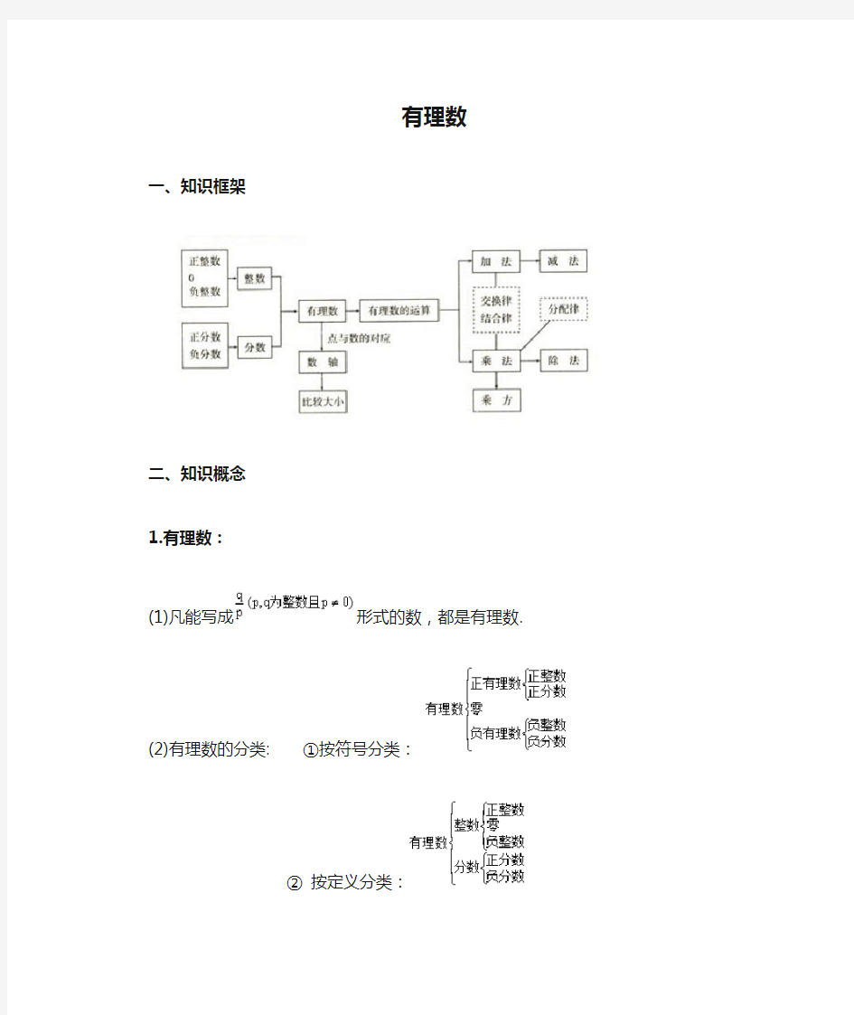 【全】初中数学 有理数知识点总结