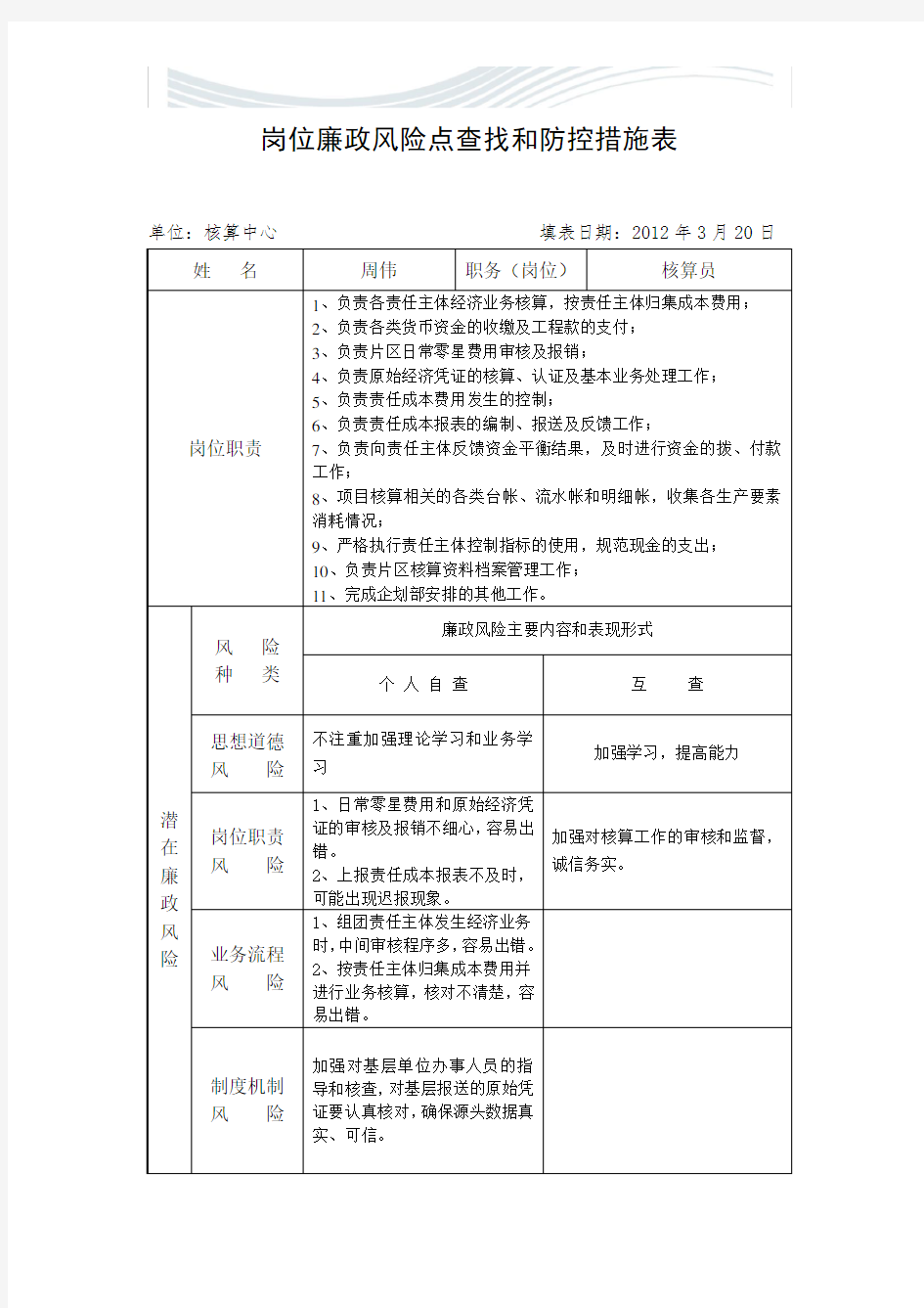 岗位廉政风险点清单[优质文档]