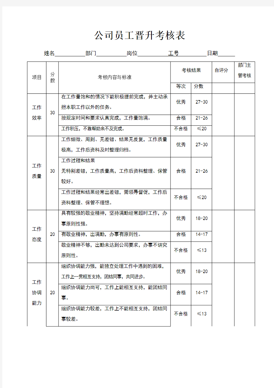 公司员工晋升考核表