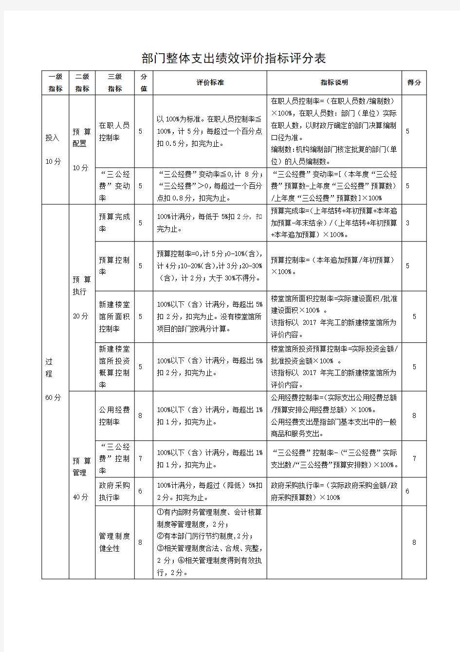 湖南省统计局部门整体支出绩效评价指标评分表、部门整体支出绩效评价基础数据表