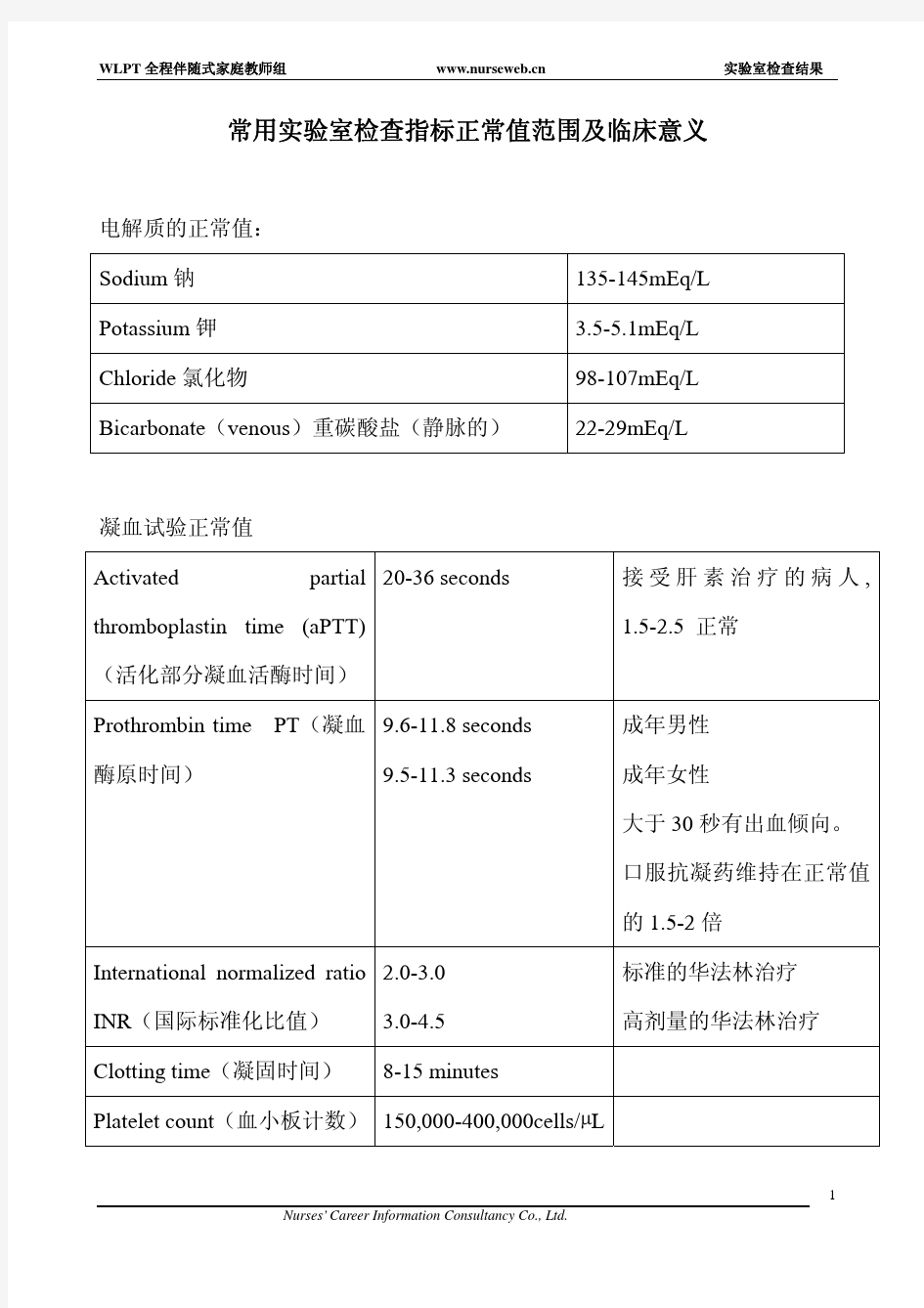 常用实验室检查指标正常值范围及临床意义