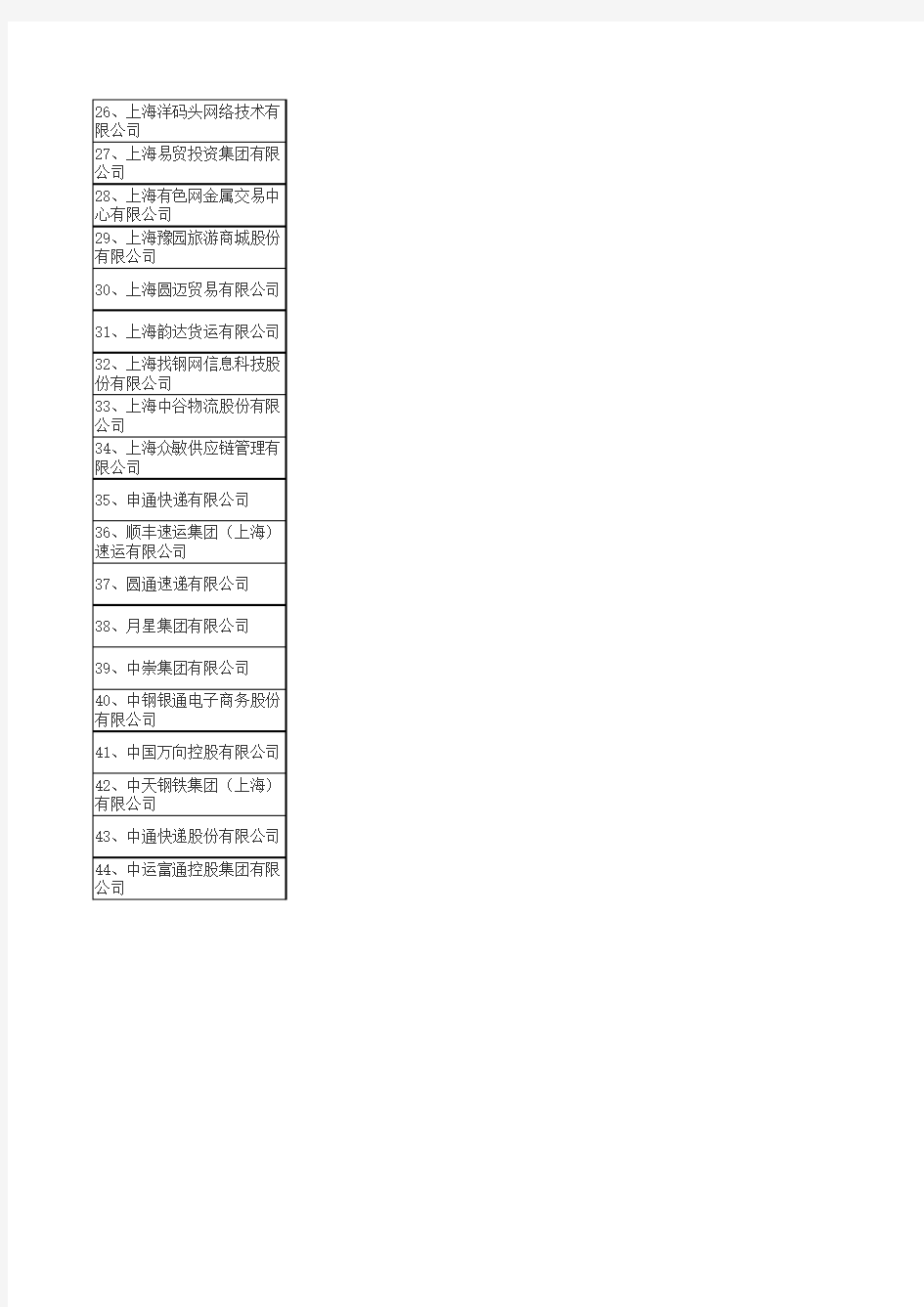 上海首批44家民营企业总部名单