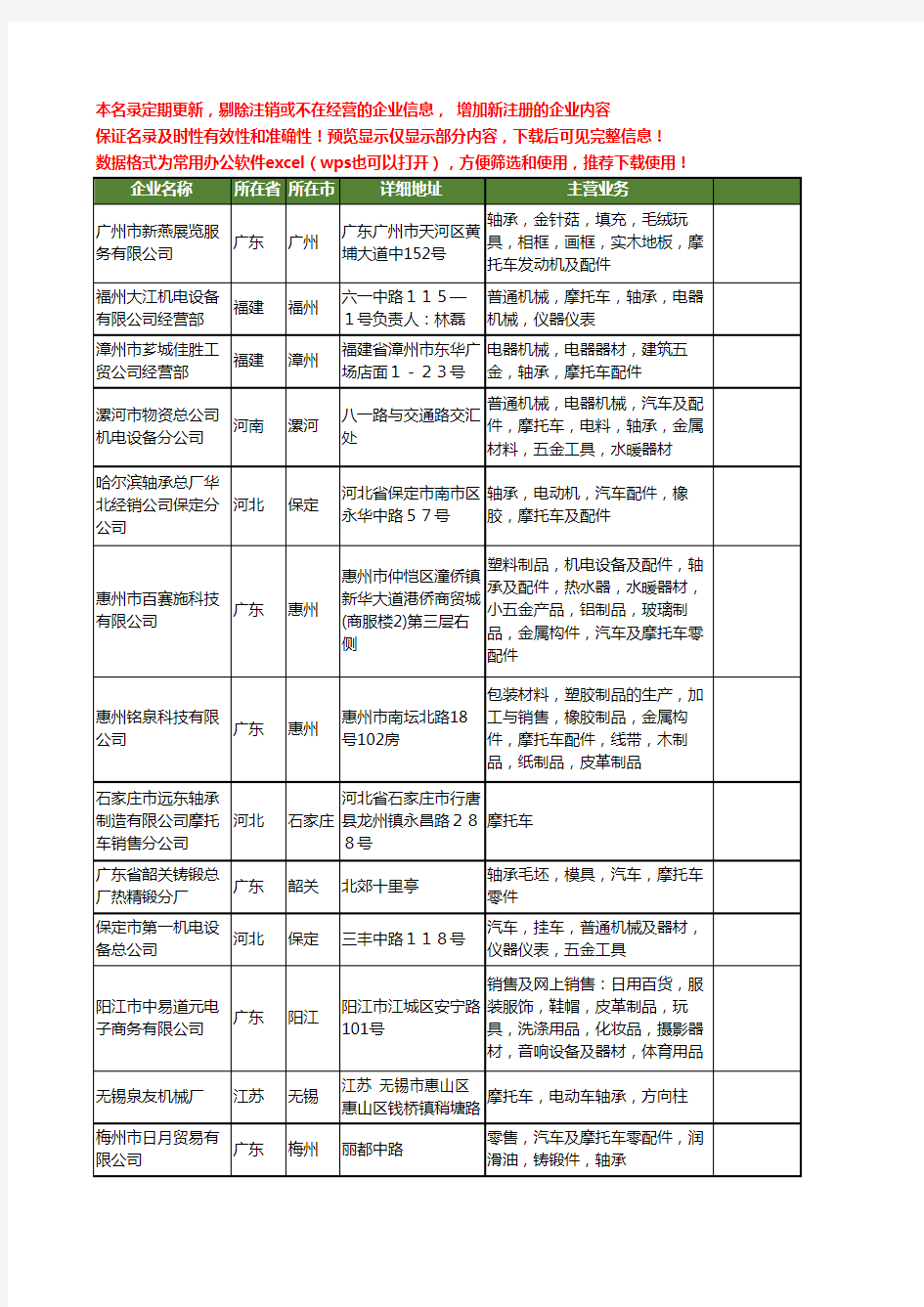 新版全国摩托车轴承工商企业公司商家名录名单大全120家