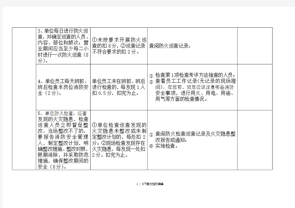 四个能力”自我评估报告备案表